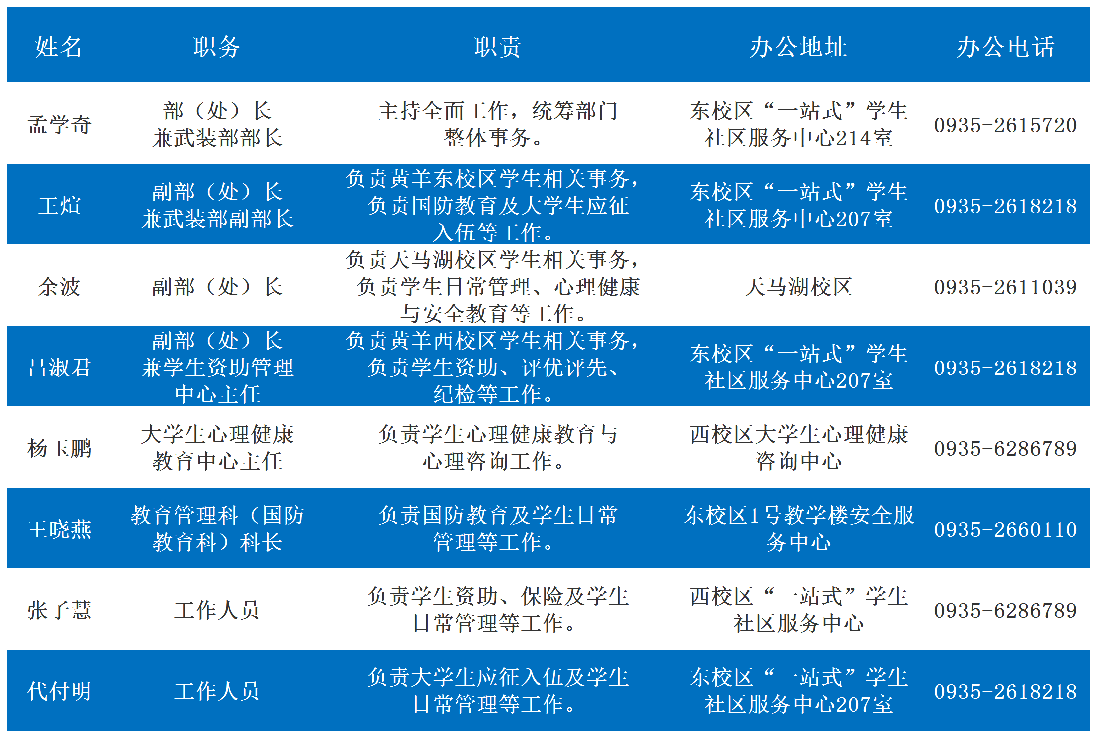 新建 XLSX 工作表_Sheet2 (2)(1)